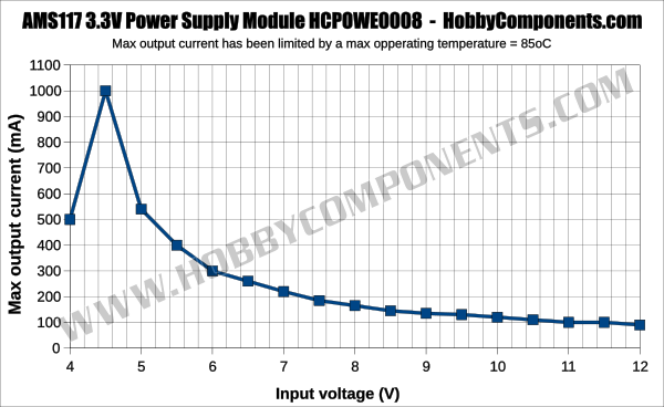 Spannungswandler Modul 12V auf 3.3V/5V/12V AMS1117