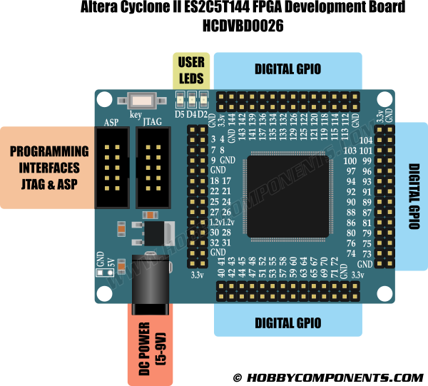 Altera Cyclone II EP2C5T144 FPGA Dev Board