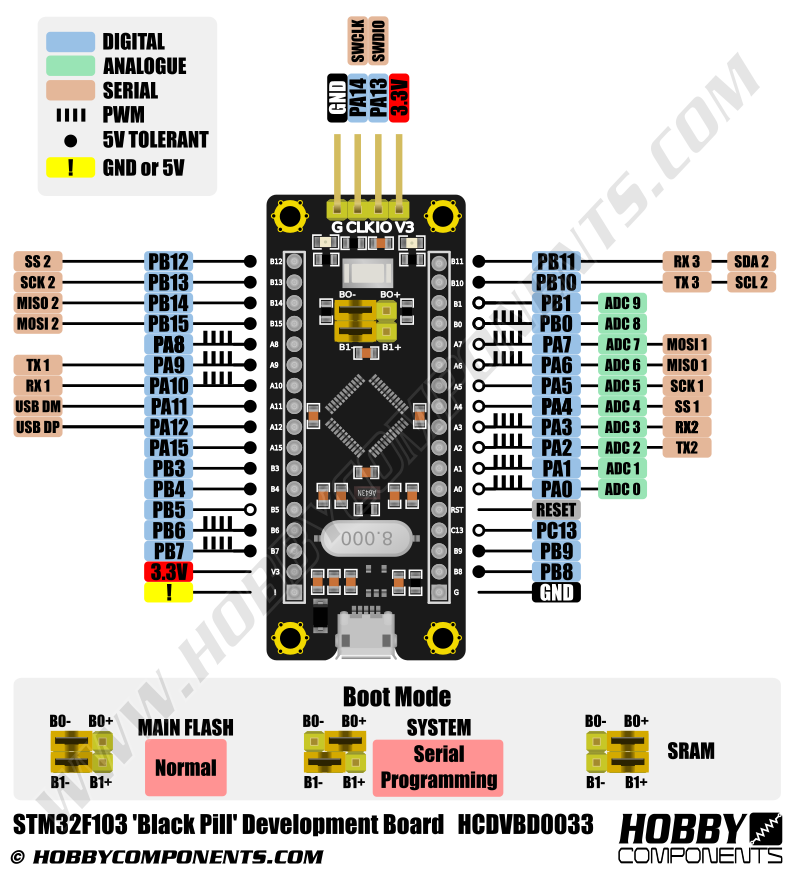 stm32 blue pill schematic pdf