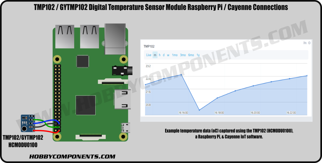 TMP101 Digital Temperature Sensor With Alert Function I2C Mini