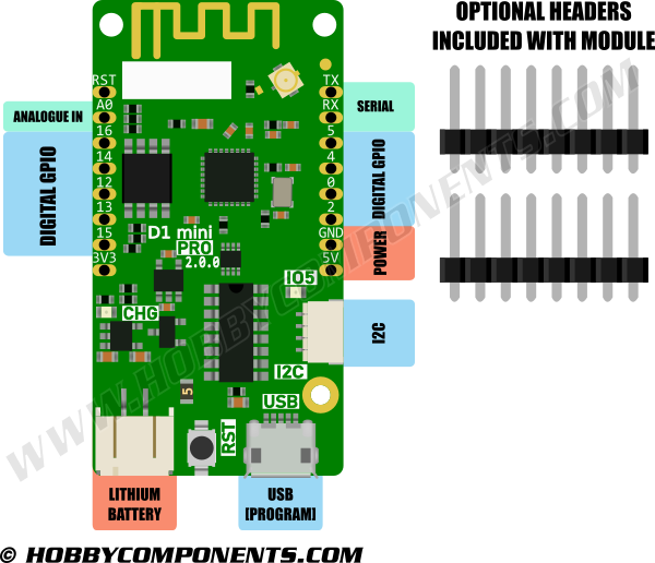 How do I power Wemos D1 Mini Properly? - Project Guidance - Arduino Forum