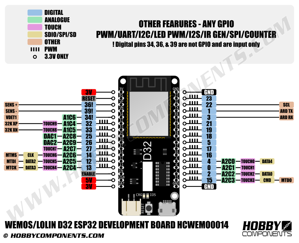 ESP32 low power can bus - General Electronics - Arduino Forum