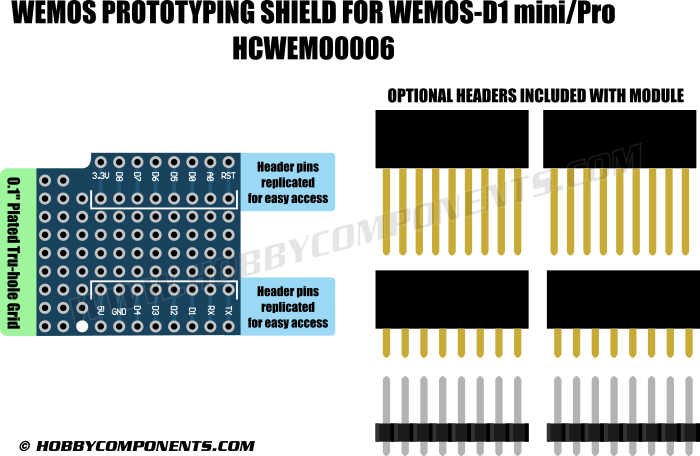 WeMos D1 mini pins and diagram