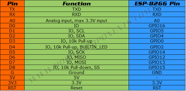 WeMos Mini D1 Pro Pinout Guide