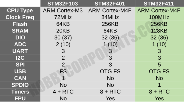 Black pill stm32f401 схема