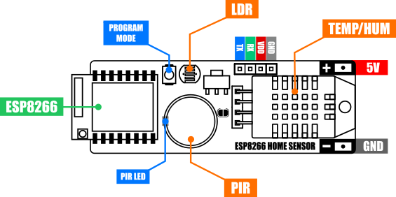 Sonoff mini with ESPHome flahsed : r/homeassistant