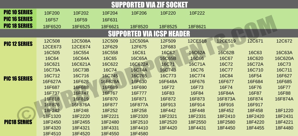 K150 support list