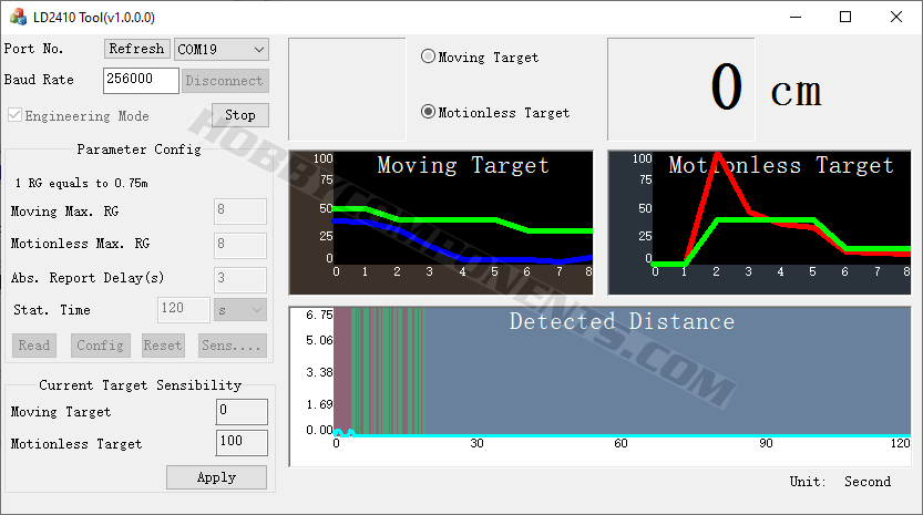 HLK-LD2410 DC5-12V 24G Human Presence Inductive Radar Motion